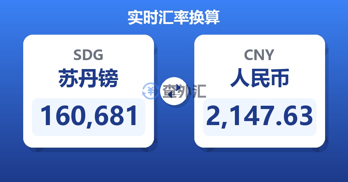 160,681苏丹镑兑人民币