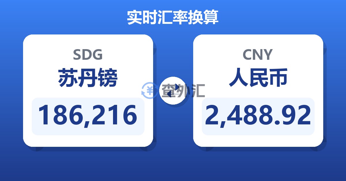 186,216苏丹镑兑人民币