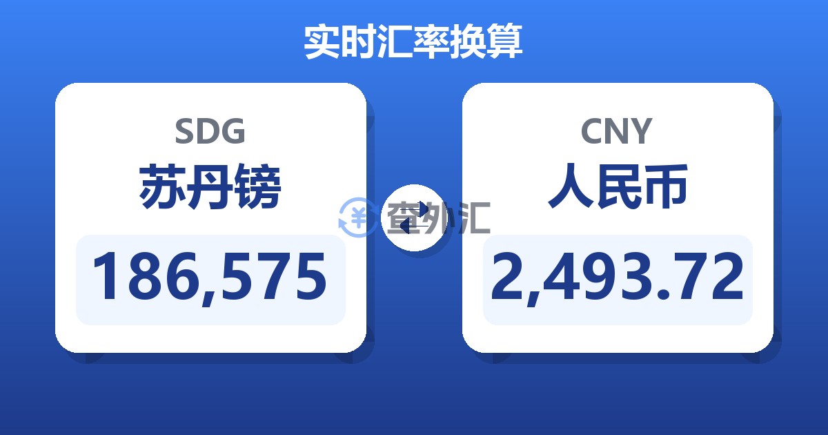 186,575苏丹镑兑人民币