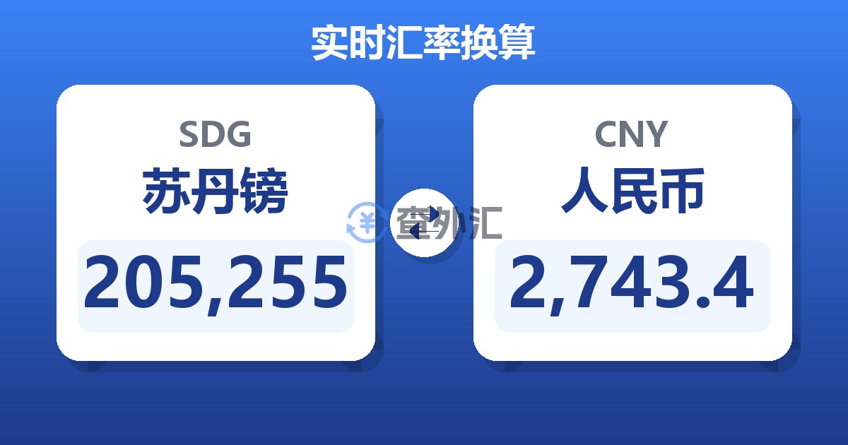 205,255苏丹镑兑人民币