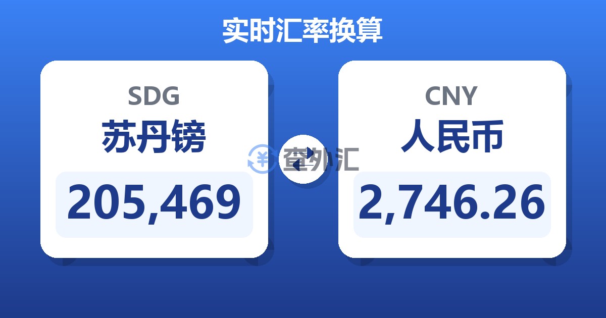 205,469苏丹镑兑人民币