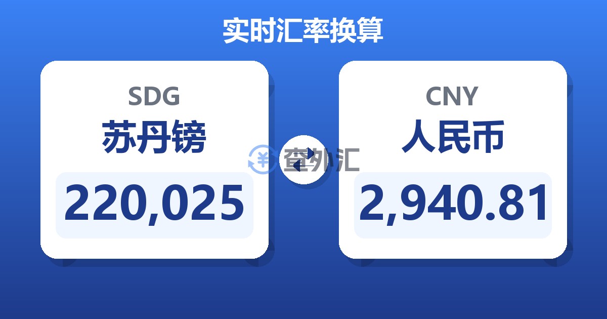 220,025苏丹镑兑人民币