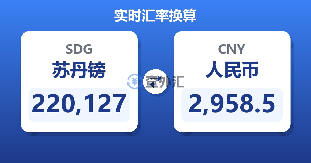 220,127苏丹镑兑人民币