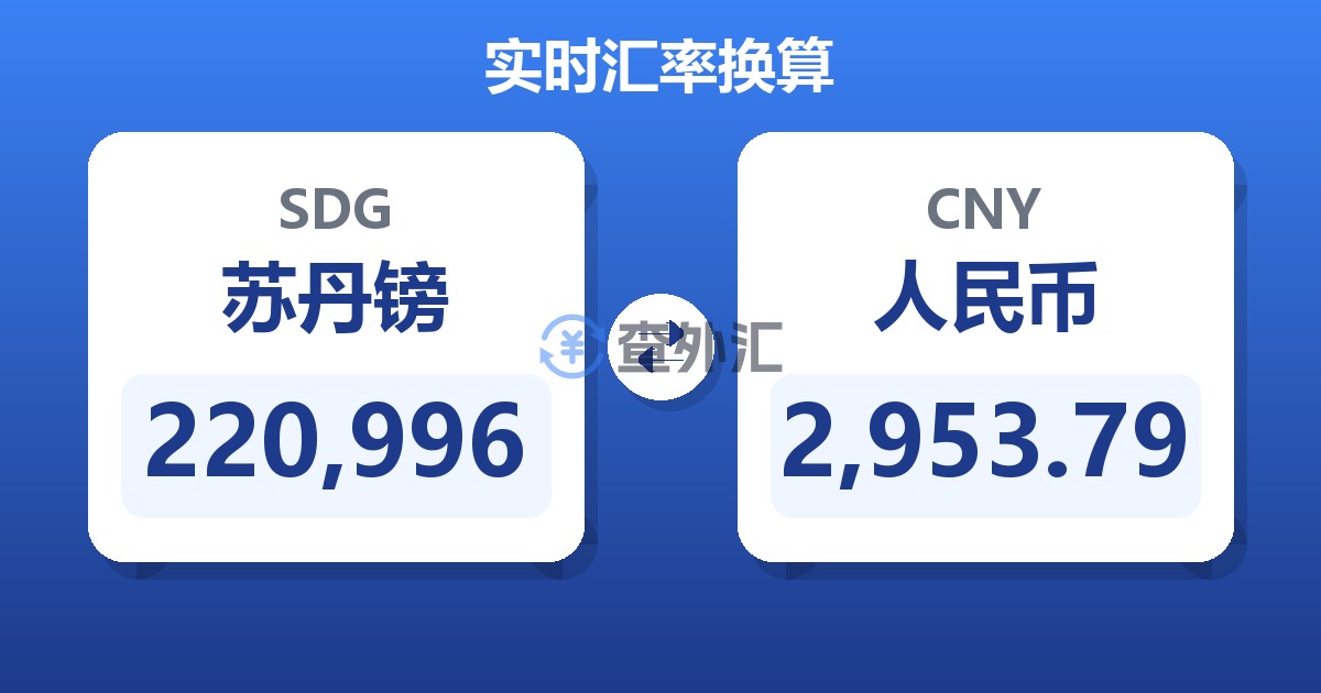 220,996苏丹镑兑人民币