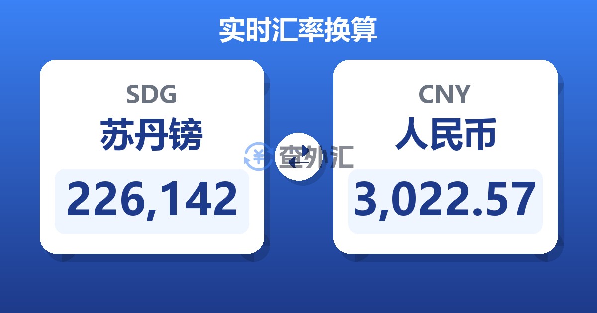 226,142苏丹镑兑人民币