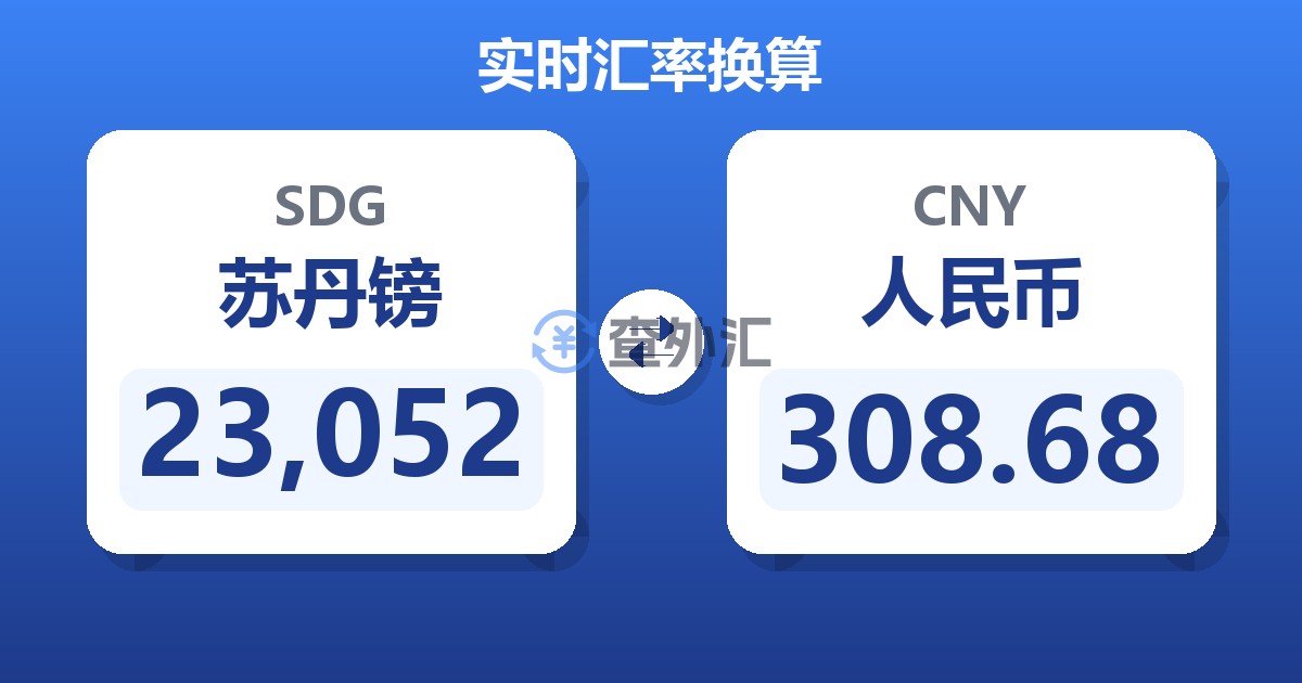 23,052苏丹镑兑人民币