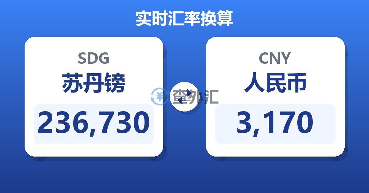 236,730苏丹镑兑人民币
