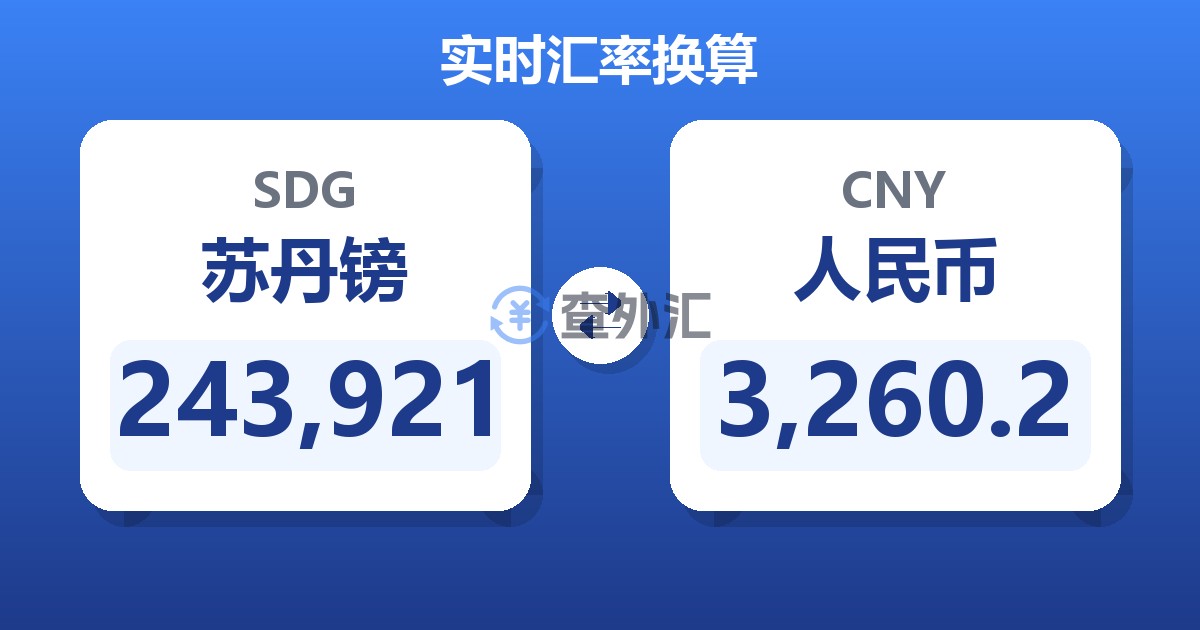 243,921苏丹镑兑人民币