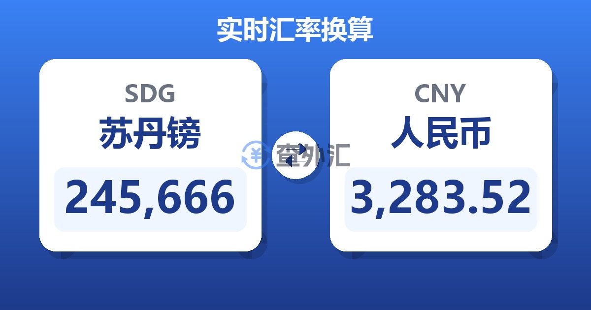 245,666苏丹镑兑人民币