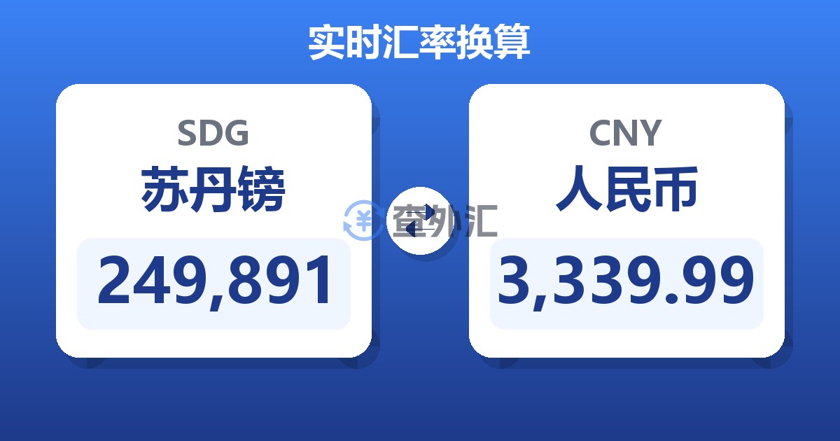 249,891苏丹镑兑人民币