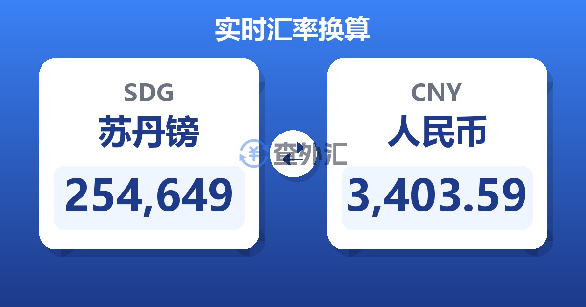 254,649苏丹镑兑人民币