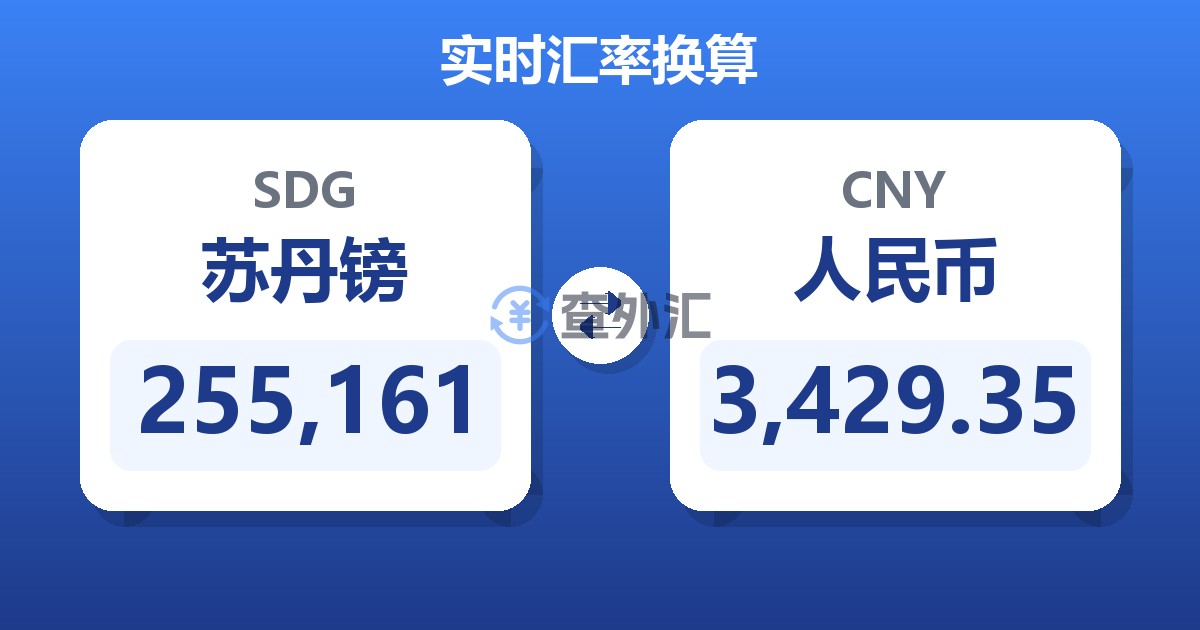 255,161苏丹镑兑人民币