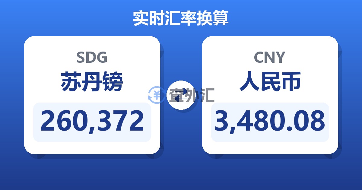 260,372苏丹镑兑人民币