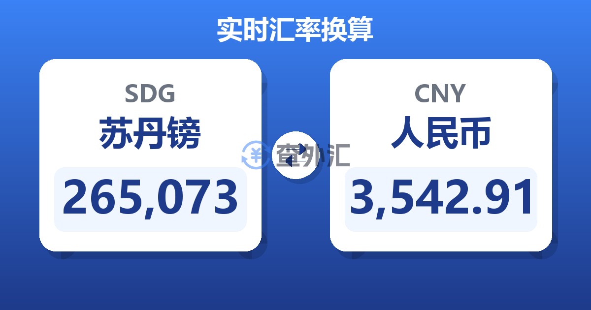 265,073苏丹镑兑人民币