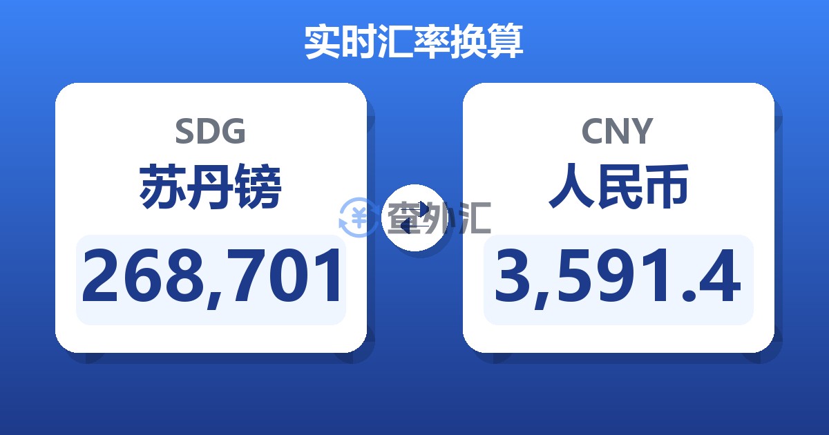 268,701苏丹镑兑人民币