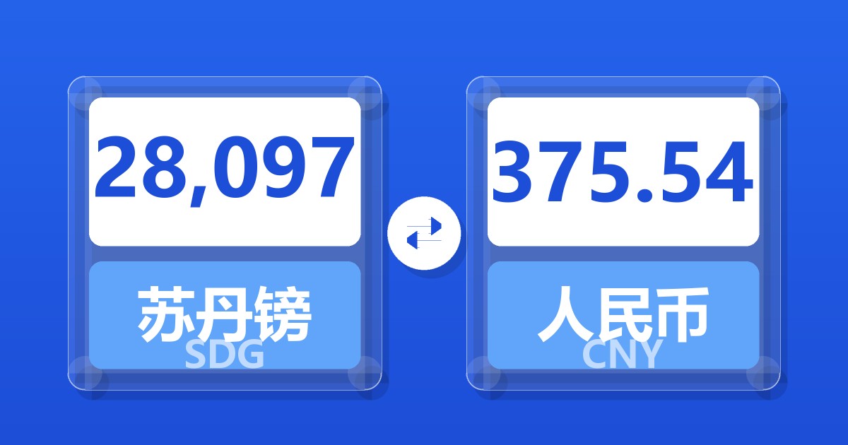 28,097苏丹镑兑人民币