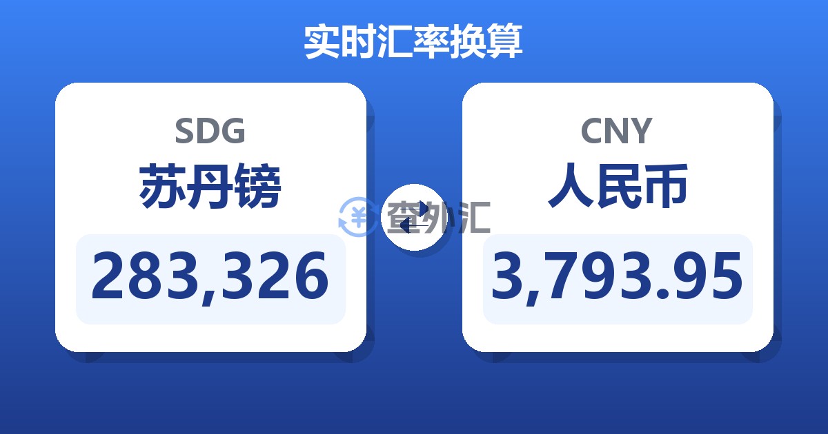 283,326苏丹镑兑人民币