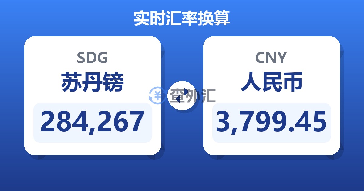 284,267苏丹镑兑人民币
