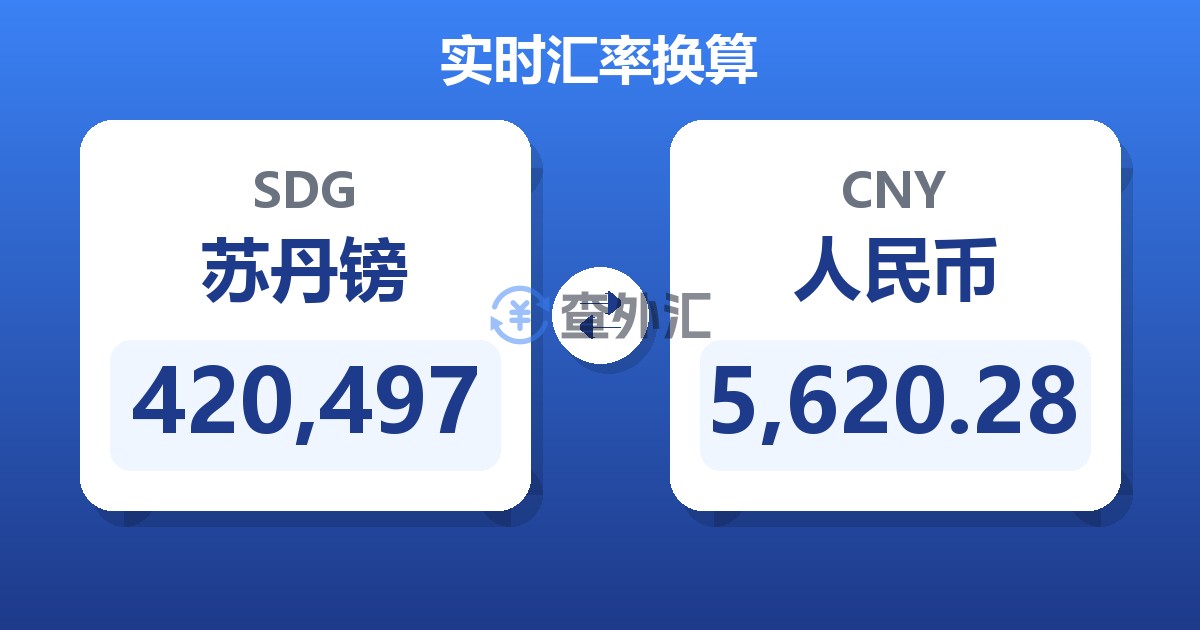 420,497苏丹镑兑人民币