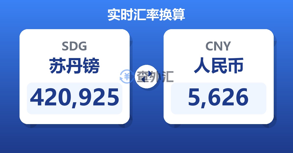 420,925苏丹镑兑人民币