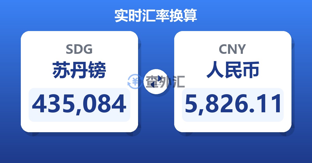 435,084苏丹镑兑人民币