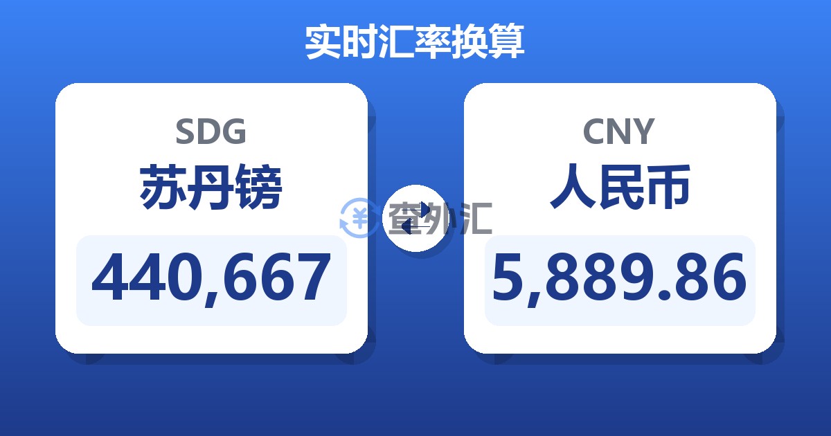 440,667苏丹镑兑人民币