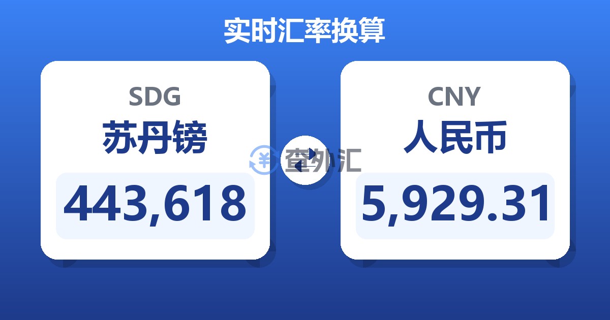 443,618苏丹镑兑人民币