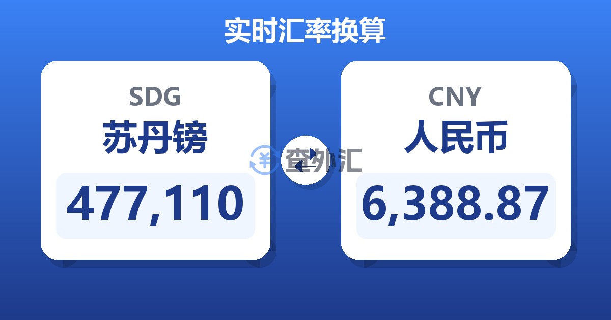 477,110苏丹镑兑人民币
