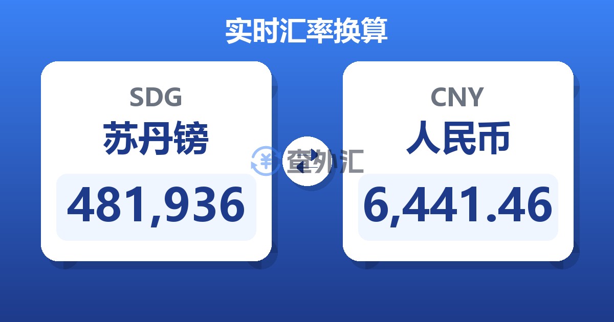 481,936苏丹镑兑人民币