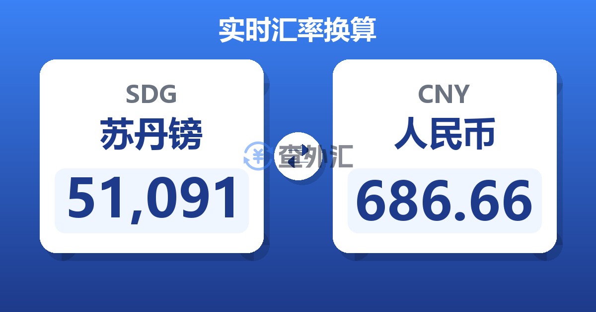51,091苏丹镑兑人民币