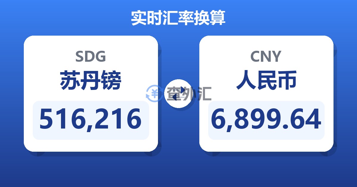 516,216苏丹镑兑人民币