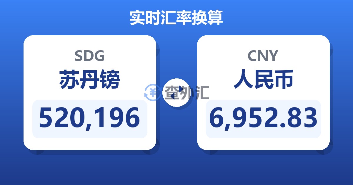 520,196苏丹镑兑人民币