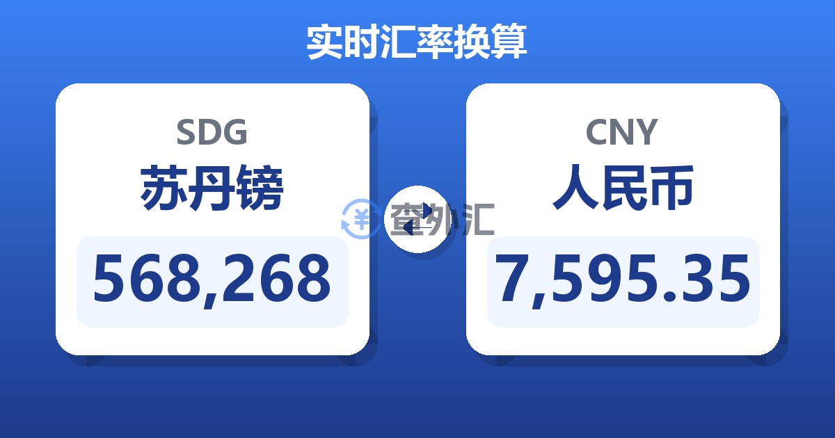 568,268苏丹镑兑人民币
