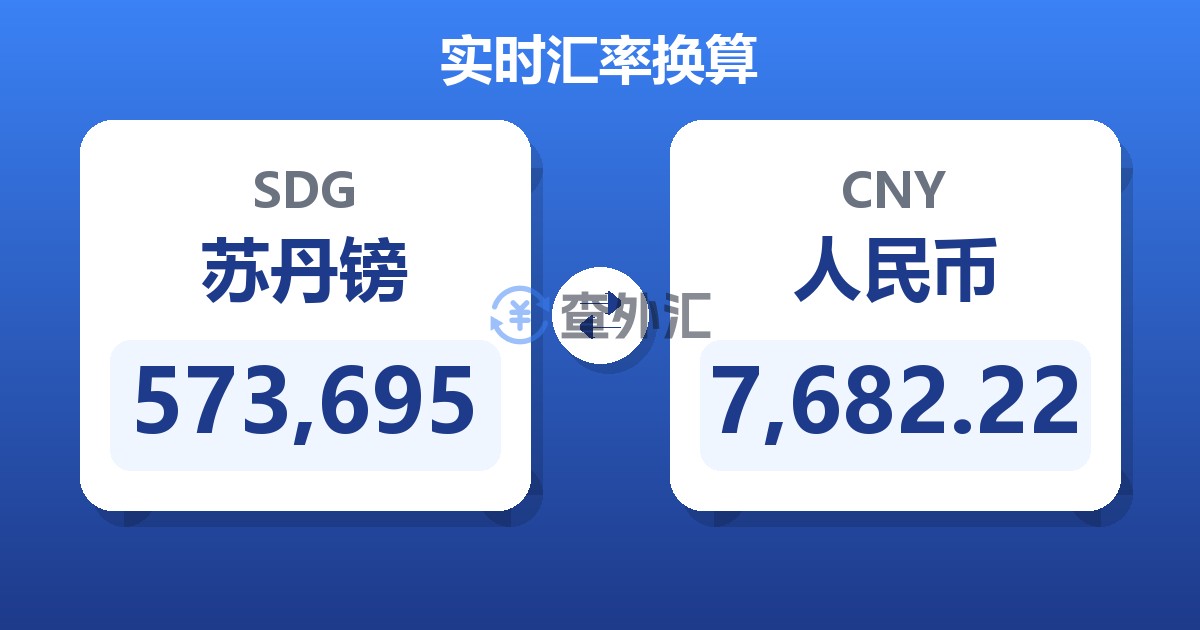 573,695苏丹镑兑人民币