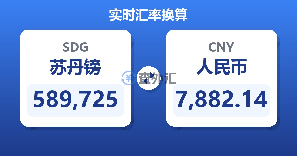 589,725苏丹镑兑人民币