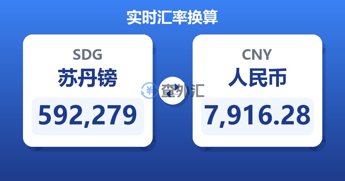 592,279苏丹镑兑人民币