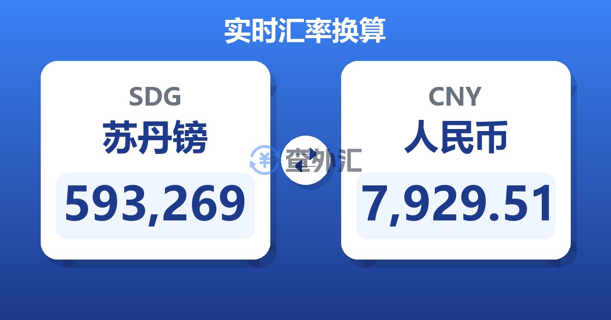 593,269苏丹镑兑人民币