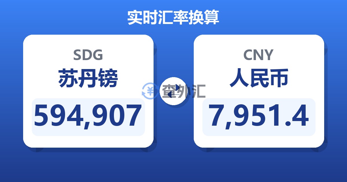 594,907苏丹镑兑人民币