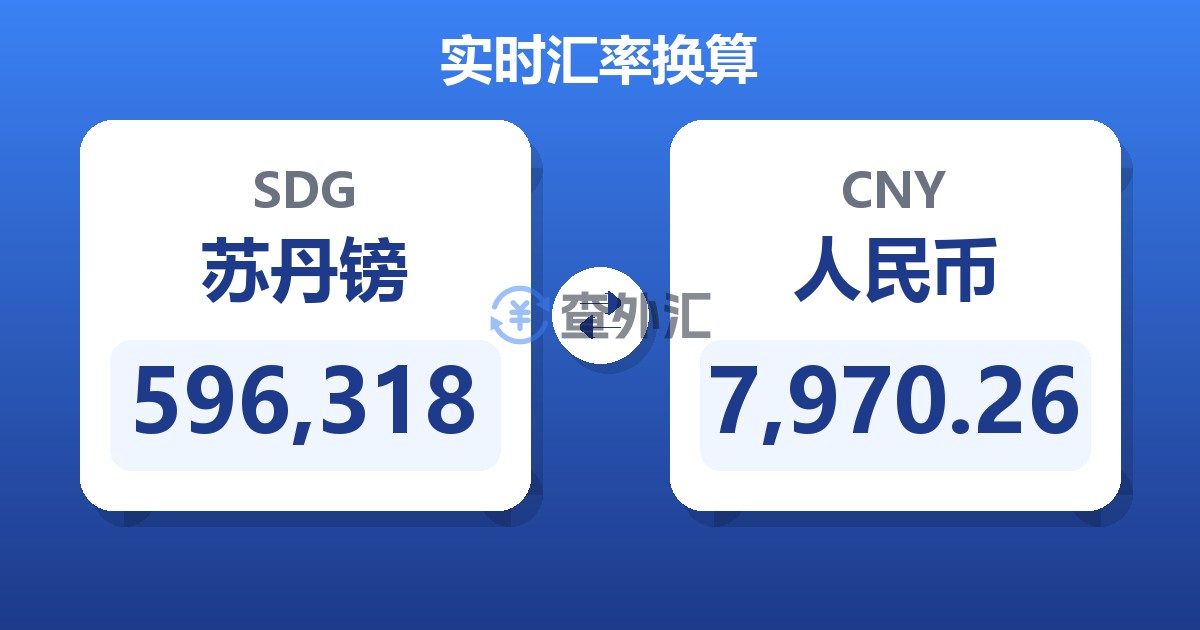 596,318苏丹镑兑人民币