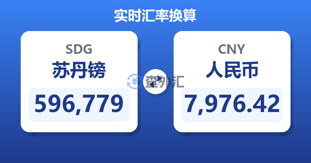 596,779苏丹镑兑人民币