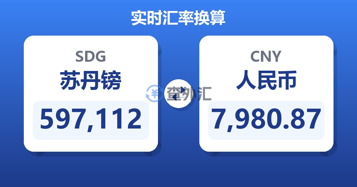 597,112苏丹镑兑人民币