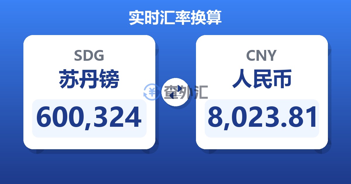 600,324苏丹镑兑人民币