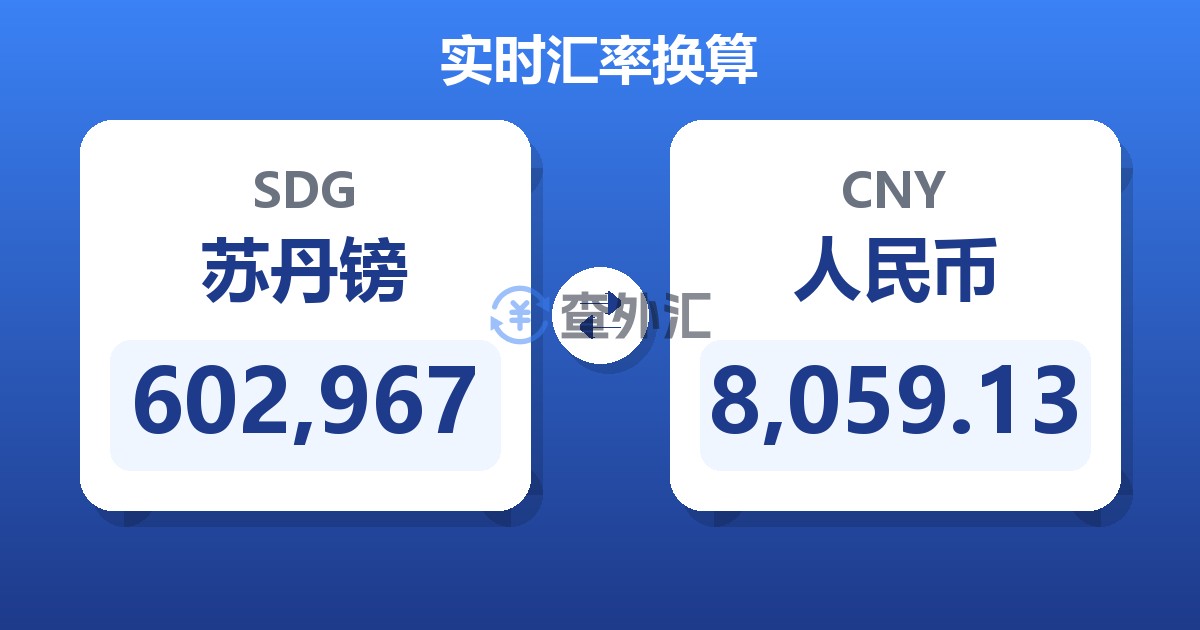602,967苏丹镑兑人民币