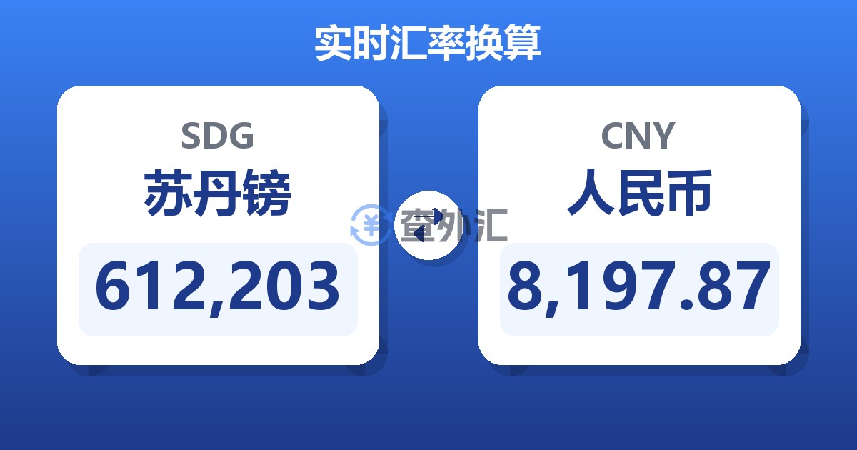 612,203苏丹镑兑人民币