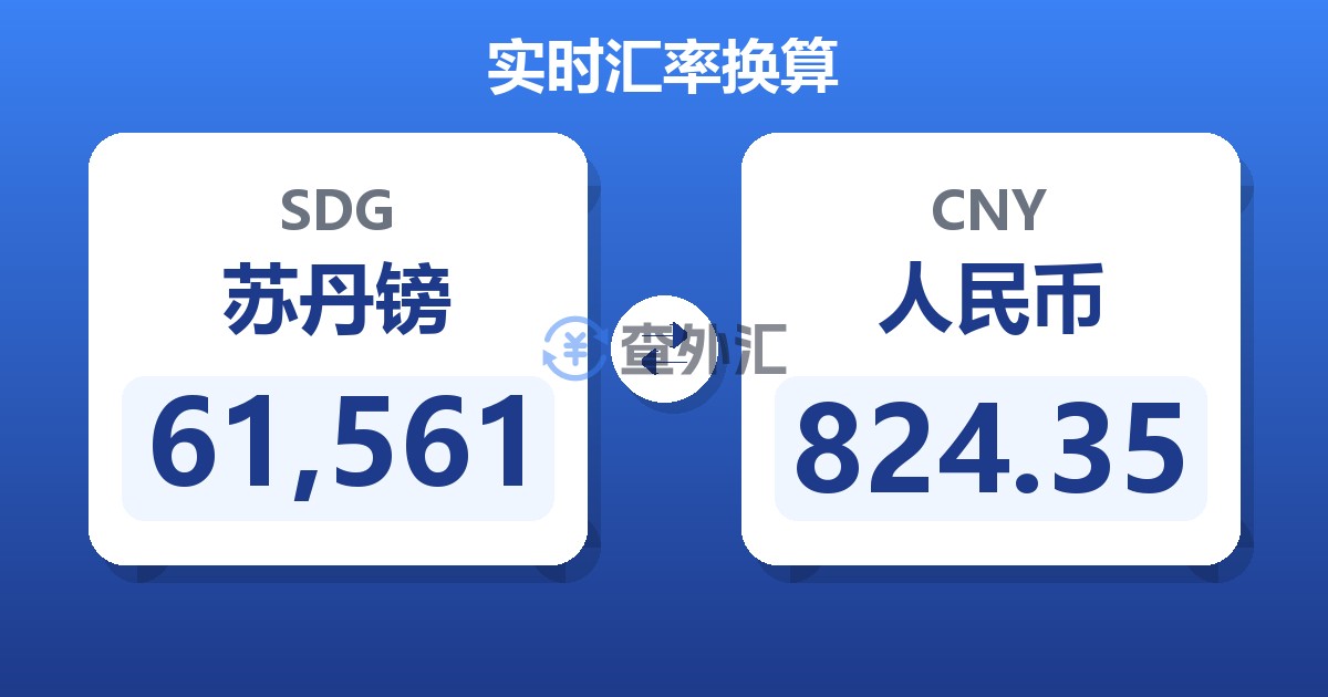 61,561苏丹镑兑人民币