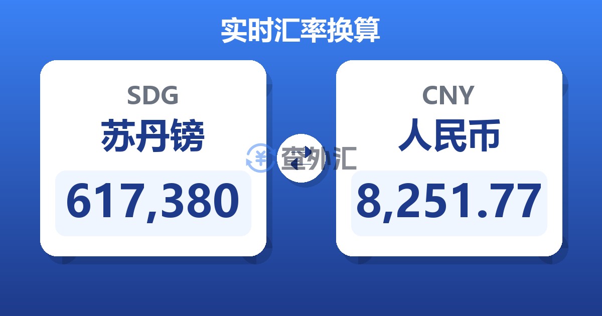 617,380苏丹镑兑人民币