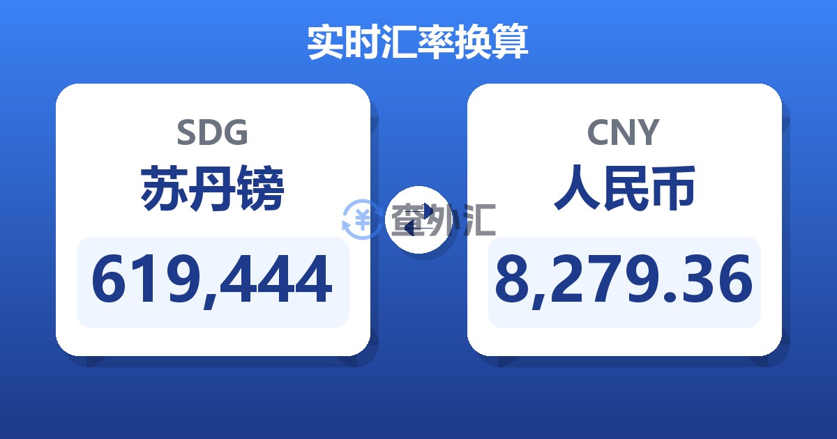 619,444苏丹镑兑人民币