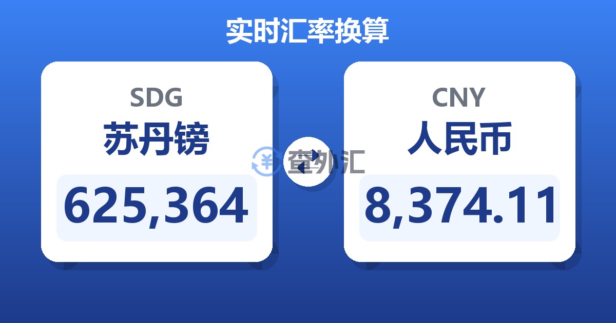 625,364苏丹镑兑人民币
