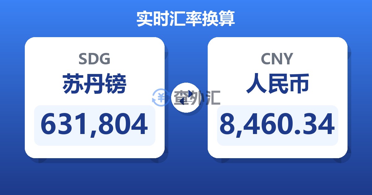 631,804苏丹镑兑人民币