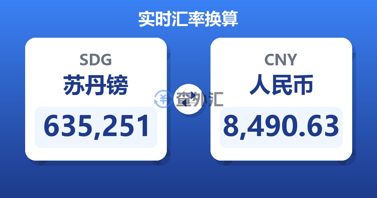 635,251苏丹镑兑人民币
